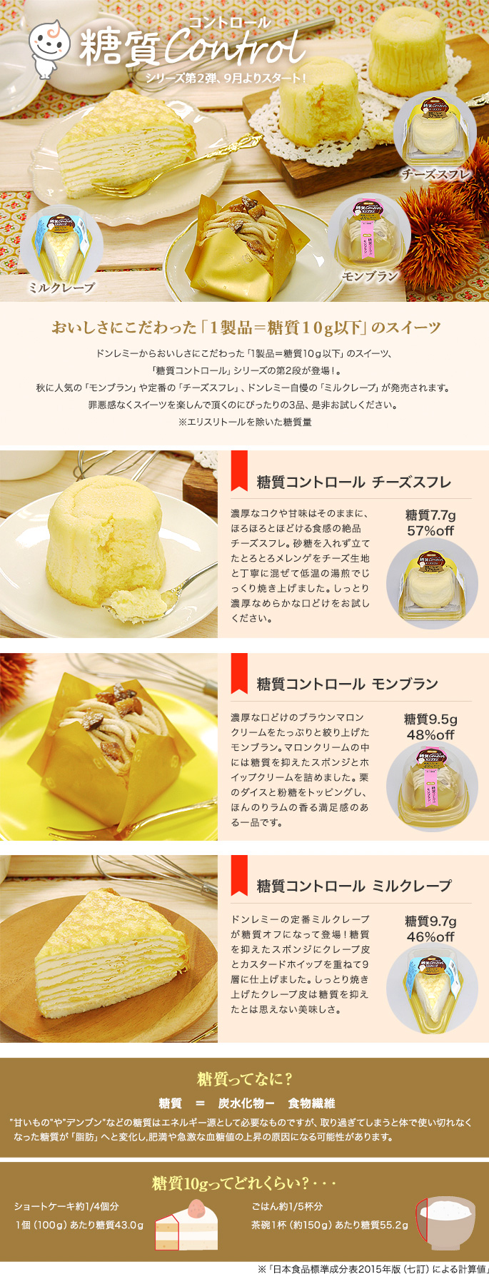 糖質コントロールシリーズ第2弾