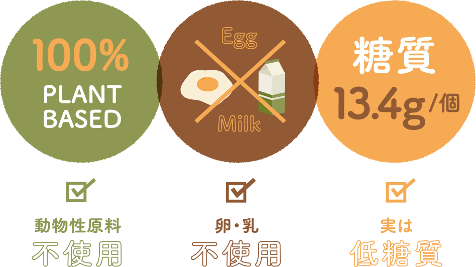 動物性原料不使用/卵・乳不使用/実は低糖質